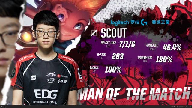 的技术和策 的技术和策